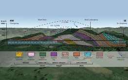 Foto eines Bergs mit darüber gelegter Skizze des geologischen Profils.