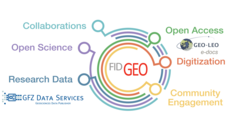 FID GEO Services