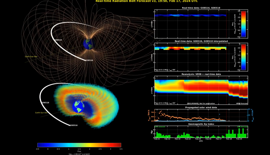 Radiation Belt