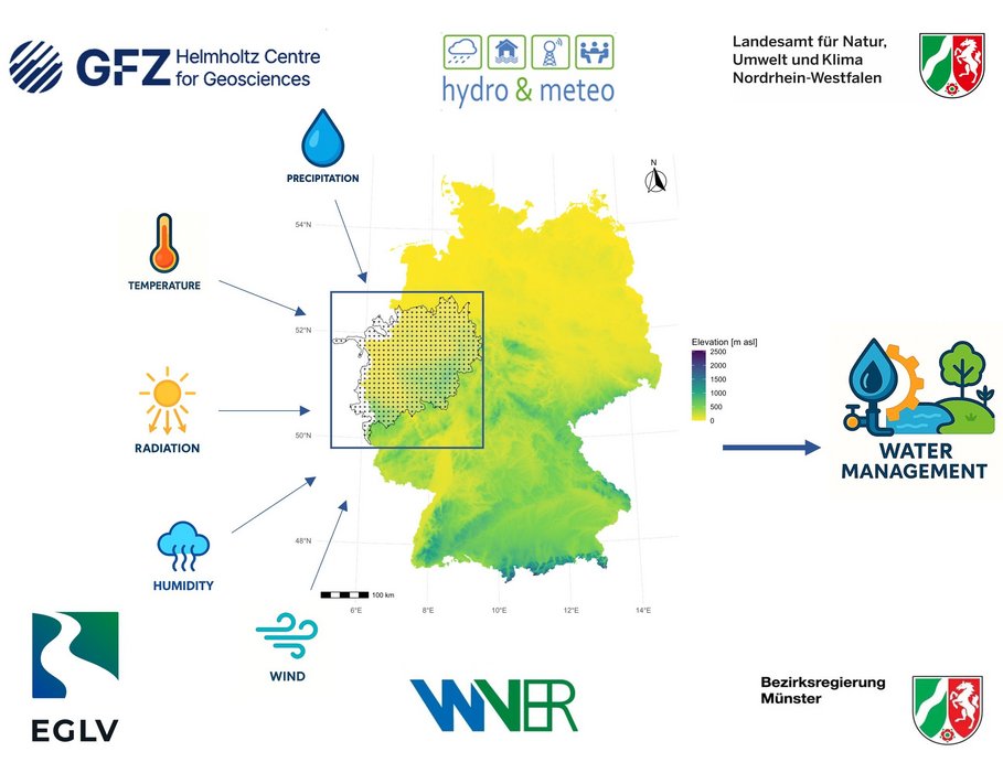 Figure: M. Latinović, GFZ Potsdam