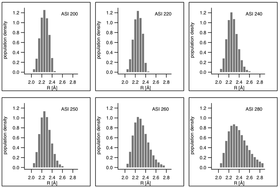 Y-O pair distribution determined from analysis of the EXAFS at the Y K-edge. Taken from Simon et al. (2013) Chem. Geol., 346, 3-13.