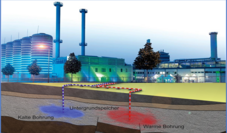 Sketch of the Location of the ATES system in Berlin with the underlying auqifers.