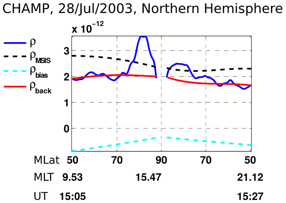 Background density and relative density enhancement determination procedures