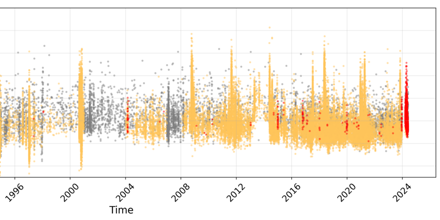 Measurement data plotted as an x-y graph: Each earthquake is represented by a point, with the earthquake magnitude plotted on the y-axis and the year (between 1982 and 2024) plotted on the x-axis. The most recent earthquakes in Klingenthal-Kraslice are shown in red, all other earthquakes in yellow.