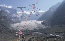 Das Foto zeigt zeigt eine Berglandschaft mit visualisierten kosmischen Strahlen und der Nuklidproduktion