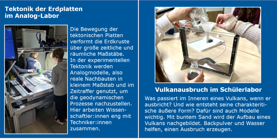 Links: Kinder stehen an einem Labortisch, wo eine Landschaft mit Sand gebaut wird. Rechts: Hände füllen Sand in einen Glasbehälter, um einen Vulkanausbruch zu erzeugen.