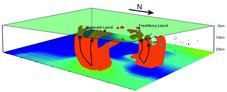 Conceptual model showing the fluid supply of the spas Marienbad and Franzensbad as well as feeding channels towards mofette fields.