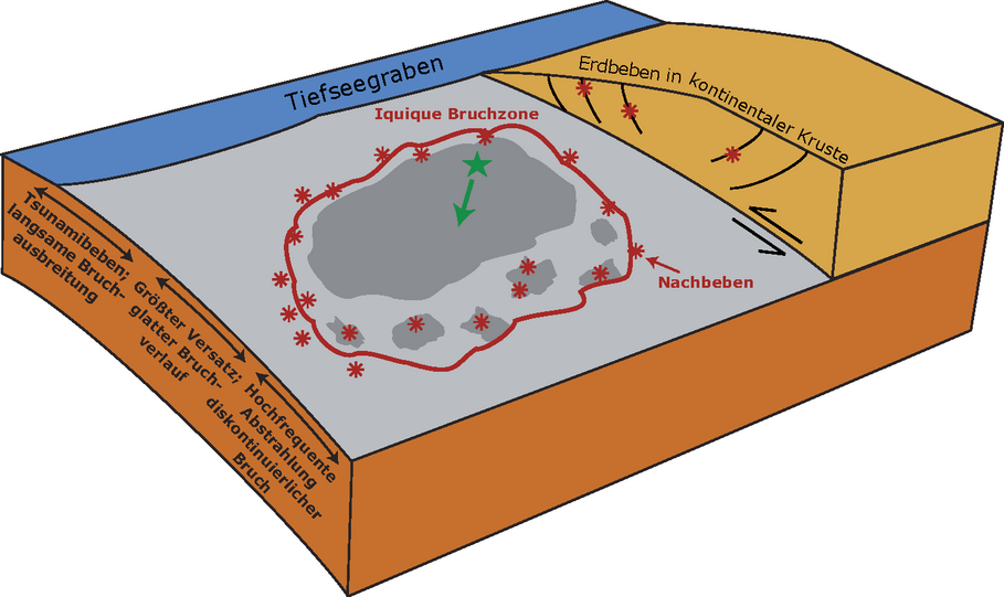 plate-interface