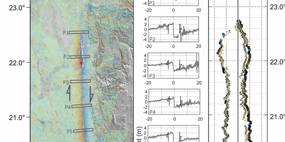 Image divided horizontally into three sections: on the left (a) is an overview map, in the middle (b) is a graphic representation of the north-south fault line, and on the right (c) are past earthquakes. The three sections are positioned next to each other in such a way that they could theoretically overlap.