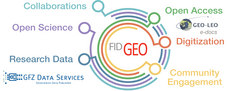 FID Geo