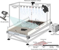 stRainlab Experimentaufbau