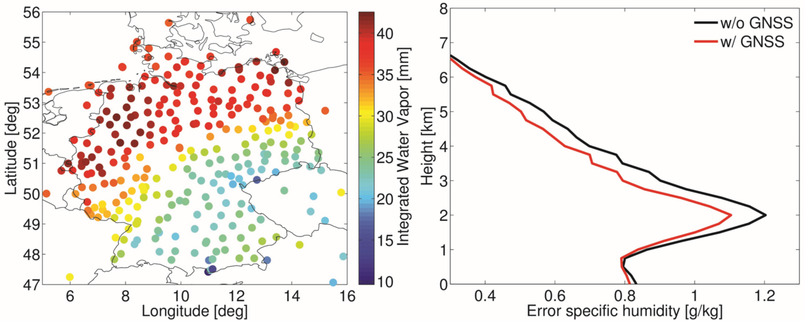 EGMAP | Exploitation of GNSS tropospheric gradients for severe weather ...
