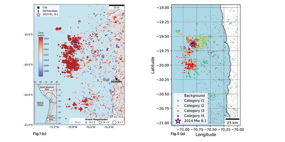Two Maps of the Iquique region in Chile with coloured dots representing the earthquakes in the years prior to 2014. Left: the colour-code represents the year of the event. Right: the colour-code represents the new category families detected with unsupervised learning.