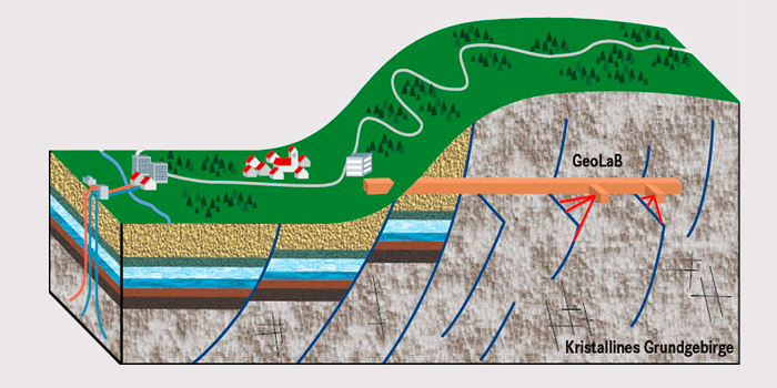 Skizze künftiges GeoLab