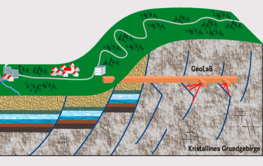 Scetch of the future GeoLab