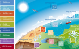 [Translate to English:] Übersicht über alle Topics des Helmholtz Forschungsprogramms