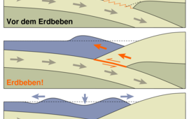 Zeichnung Tsunami durch Subduktion