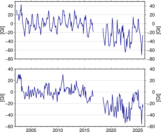 Two diagrams stacked one on top of the other, each with a jagged blue line.