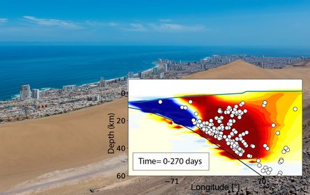Landschaftsaufnahme: Im Vordergrund eine riesige Sanddüne, dahinter – wie ein Streifen – eine Küstenstadt am Meer. Im Hintergrund der blaue Ozean und blauer Himmel. Eingesetzte Grafik, die den zeitlichen und räumlichen Verlauf der Porendruckänderungen und Nachbeben zeigen: Porendruck ist auf einer Farbskala von blau bis rot dargestellt, runde weiße Kreise markieren die Orte der Nachbeben.