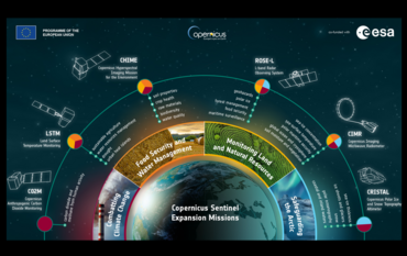 semicircle depicting the future missions, graphics of the new satellites