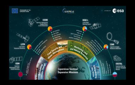 In einem Halbkreis sind die Copernicus Sentinel-Erweiterungsmissionen nach ihren Untersuchungsgebieten aufgeführt.