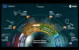 In einem Halbkreis sind die Copernicus Sentinel-Erweiterungsmissionen nach ihren Untersuchungsgebieten aufgeführt.