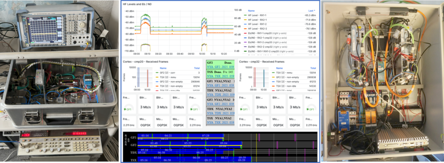 The figure shows a collage of one photo each on the left and right and a screen capture in the middle. In the photo on the left, a spectrum analyser can be seen at the top, a signal generator with red illuminated displays at the bottom, and in the middle, the electronics of the X-band receive converter built into an aluminium box. The screen capture shows various coloured graphs of time series and fields with numerical data. The photo on the right shows the interior of the new antenna control electronics with electronic modules mounted on rails.