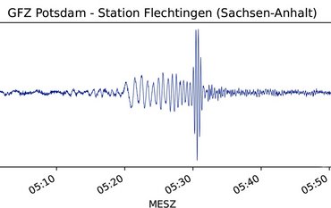 Seismogramm