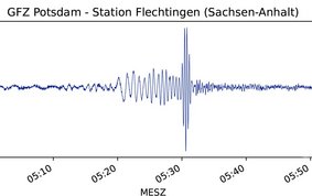 Seismogram