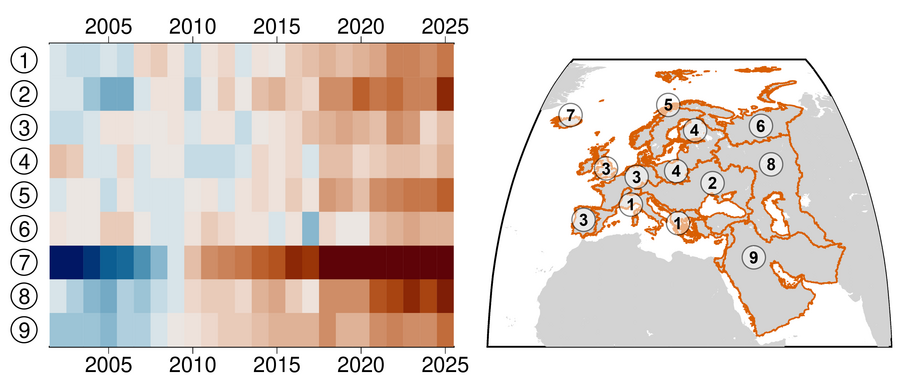 Left: 9 rows of rectangular fields, numbered from 2002 to 2025. Colours ranging from blue (wet) to red (dry). Right: Map of Europe showing the 9 respective areas.
