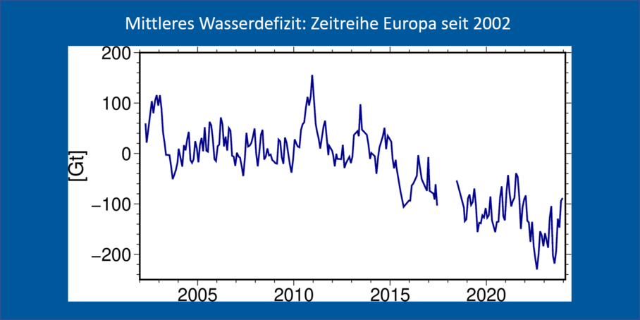 Data curve jagged. Values decrease with increasing number of years. Slight increase at the end.
