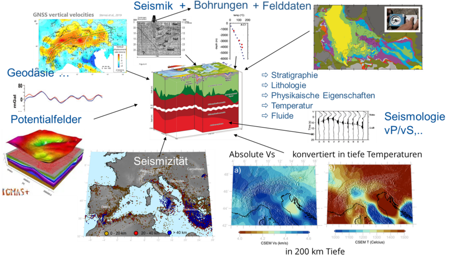 Integration multidisziplinärer Beobachtungen in geologische 3D  Modelle