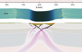 Evolution of the reference rift model