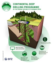 Schematic drawing of geological subsoil