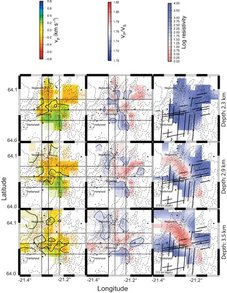 Maps comparing seismic tomography (left: Vp, middle: Vp/Vs) and MT-derived electrical resistivity (right) models at different depth (2.3, 2.9, 3.5 km) derived at the Hengill geothermal volcanic complex in Island.
