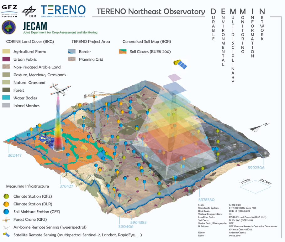 Messsysteme im Observatorium TERENO-Nordost