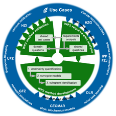 Logo Project Reduced Complexity Models