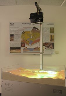 AR Sandbox