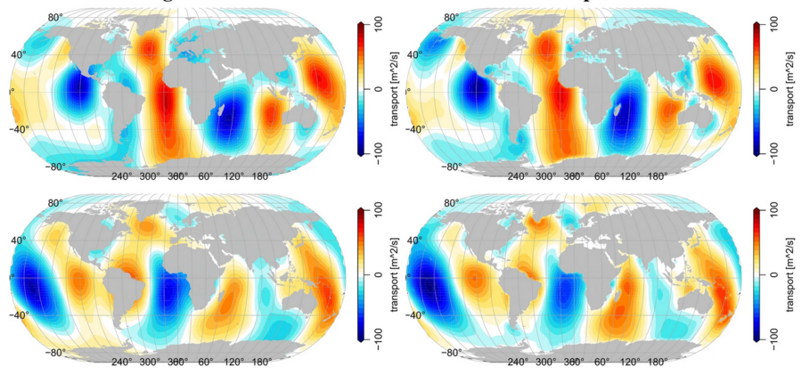 Fig. 2 Comparison of tidal transports from the assimilation of satellite magnetometer observations (left) and ocean model predictions (right). Zonal transport of tide M2. Real part (top) and imaginary part (bottom). From Saynisch et al., 2023.