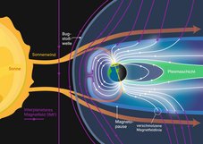 Entstehung Polarlichter
