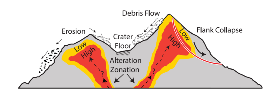 Cross section of volcano (drawing)