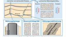 Relevance for subsurface utilisation