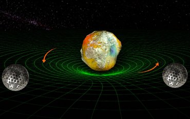 Earth is orbited by two satellites. Spacetime is schematically represented in space as a network of ring-shaped green lines. Red arrows indicate how spacetime changes.