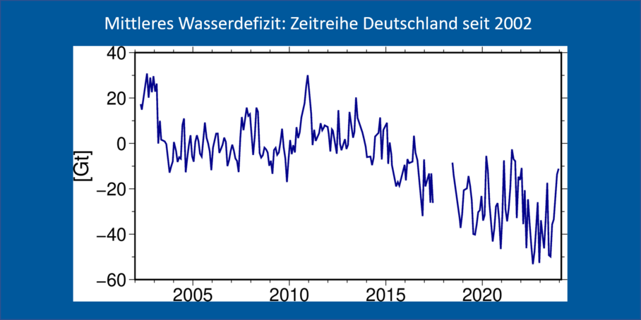 Data curve jagged. Values decrease with increasing number of years. Slight increase at the end.