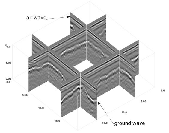 Ground Penetrating Radar (GPR): GFZ