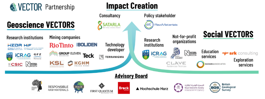 Vector Projektpartner