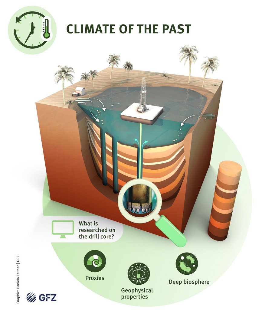 Schematic drawing of the subsurface for sea drilling