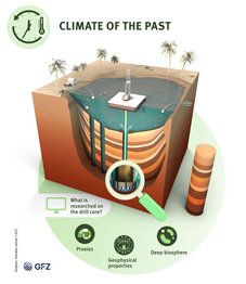 Underground drilling in a lake
