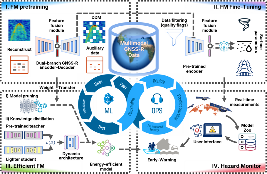 [Translate to English:] .