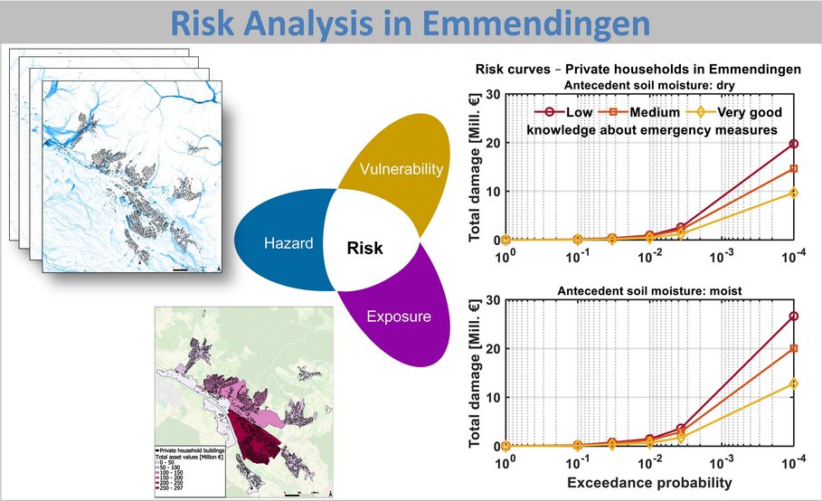 Risk Analysis